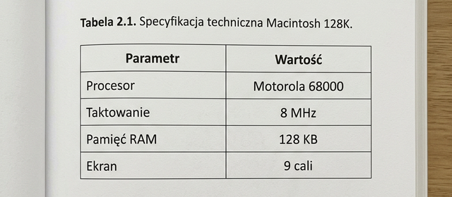 Wymiary poprawnego podpisu tabeli i umiejscowienie na stronicy