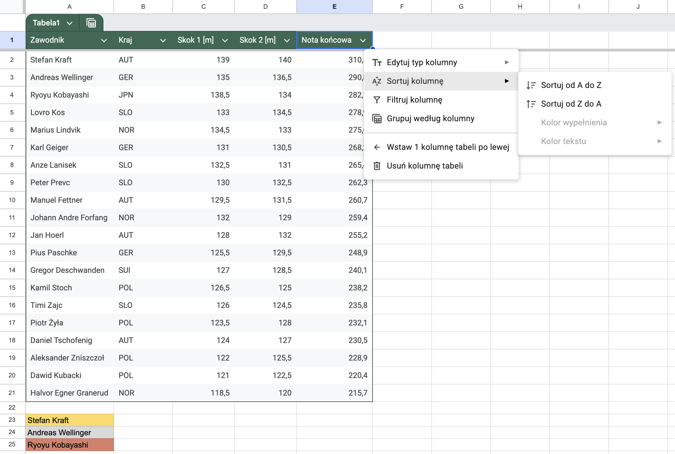 Sformatowana tabela skoczków